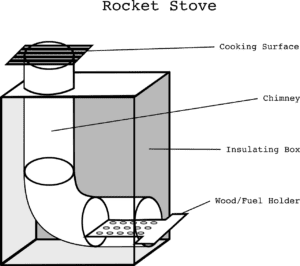 plan rocket stove