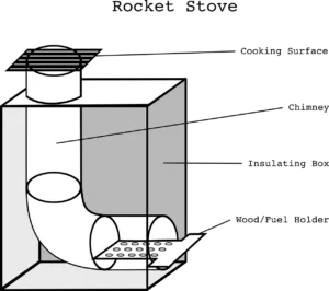 plan rocket stove