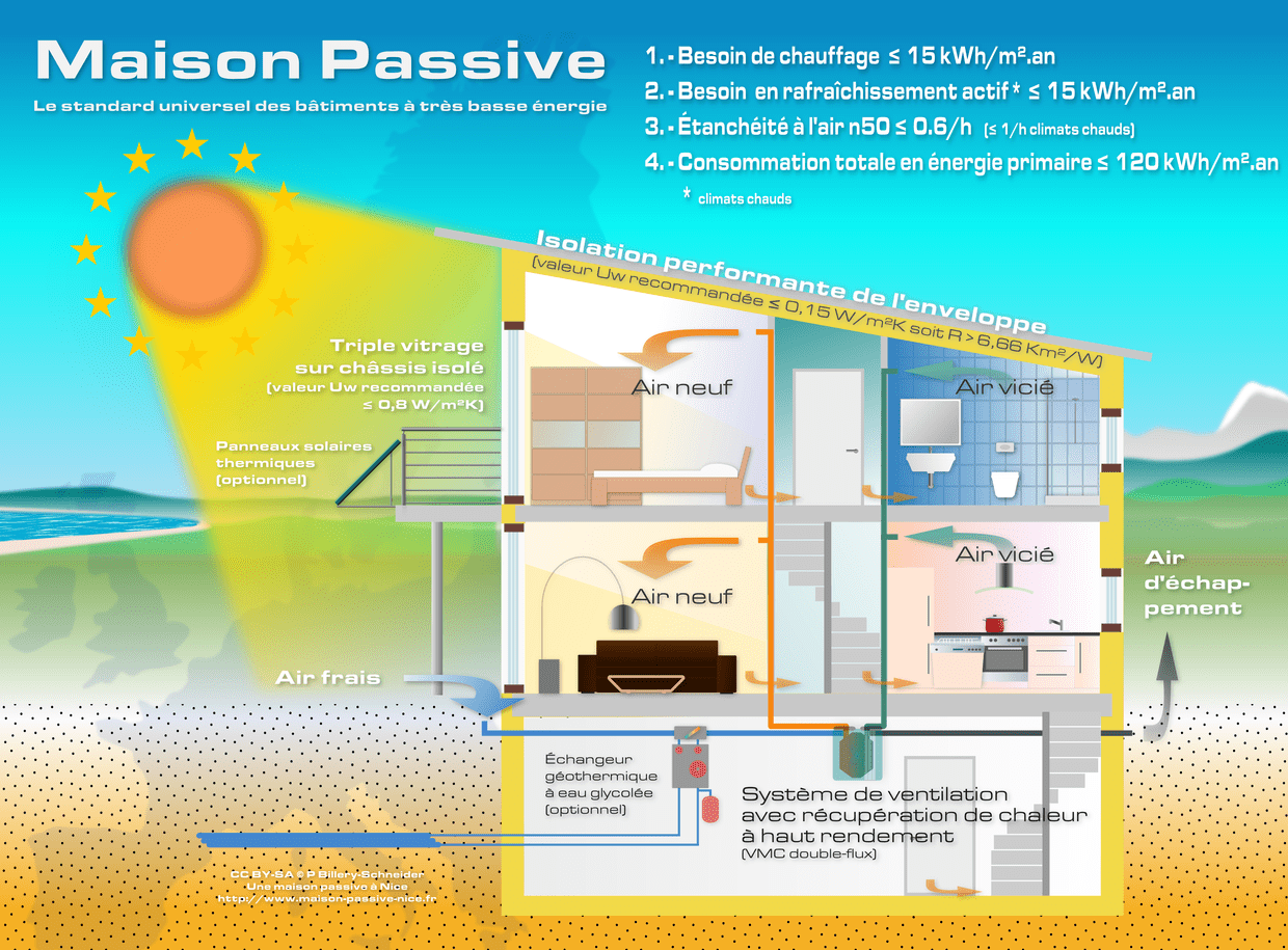 maison-passive-schema-1