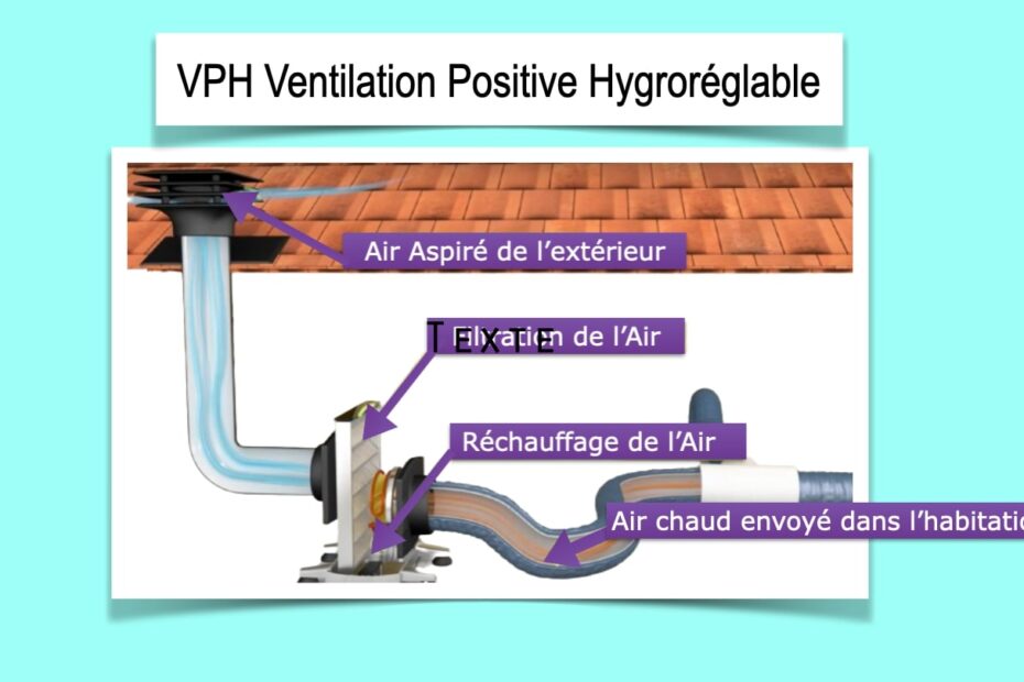 VPH Ventilation Positive Hygroréglable