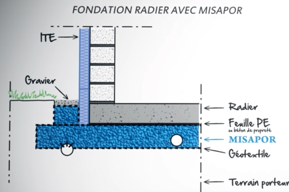 isolation-sous-radier