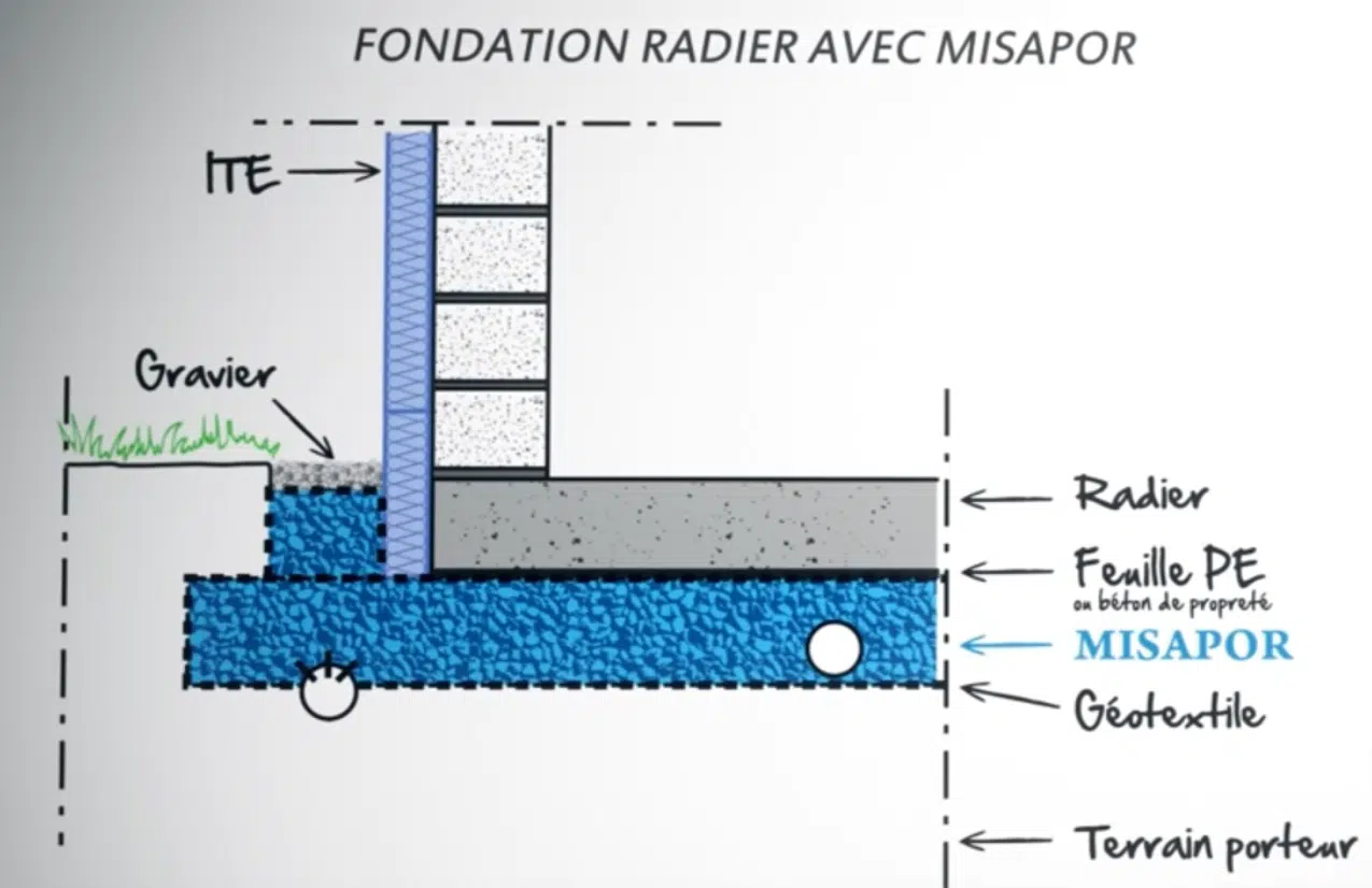 isolation-sous-radier